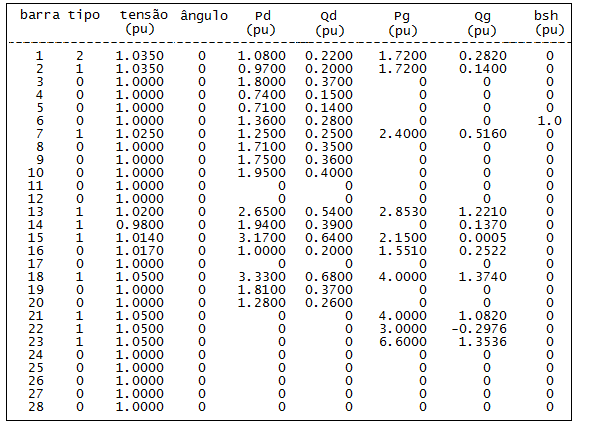 ANEXO II DADOS E RESULTADOS PARA O SISTEMA IEEE 24 BARRAS COM