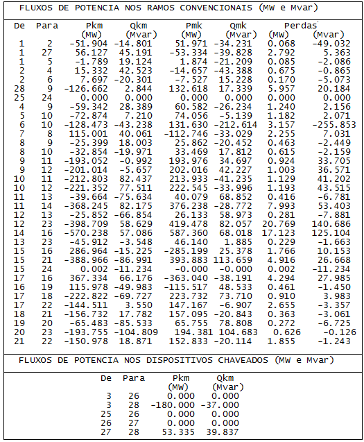 Tabela 15: SEP 24 barras (SE 3 no NSE) Resultados