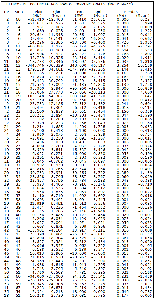 Tabela 31: SEP COPEL Resultados (fluxos de