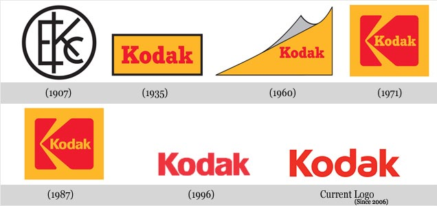 Importância da Kodak - responsável pela popularização da fotografia.