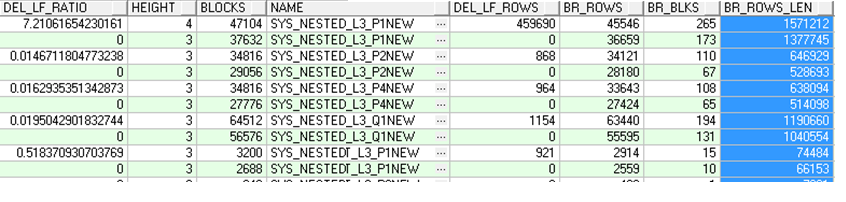 DICAS select (del_lf_rows/lf_rows)*100 del_lf_ratio, t.