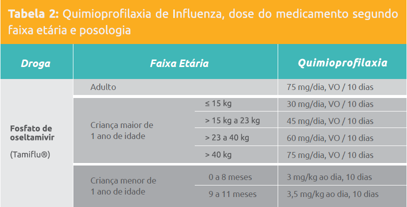 7 c) Profissionais de laboratório, não vacinados ou vacinados a menos de 15 dias, que tenham manipulado amostras clínicas de origem respiratória que contenham o vírus influenza sem uso adequado de