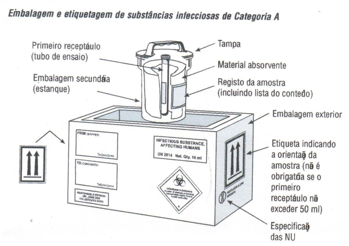 Atenção: Os laboratórios dos hospitais que receberem casos suspeitos de influenza A H1N1 poderão processar amostras de sangue ou outras amostras clínicas, que não sejam do trato respiratório, para