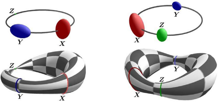 Propagação para Incertezas Gaussianas TIC-00.