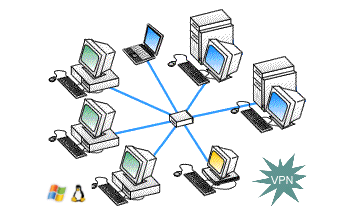 Tecnologias da Informação e da Comunicação A informação cada vez mais se articula com os processos de transmissão ou comunicação dessa informação