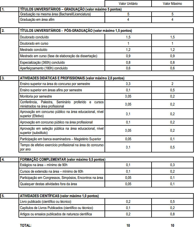 ANEXO I EDITAL INTERNO Nº 01/2015 SELEÇÃO PARA CONTRATAÇÃO DE DOCENTE POR