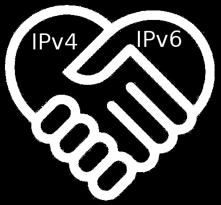 Implantação IPv4 Ilhas v6 conectadas por túneis v4