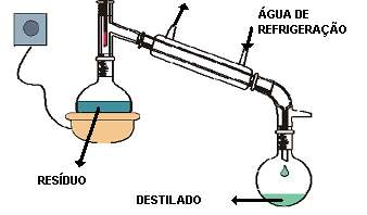 PRÁTICA DE