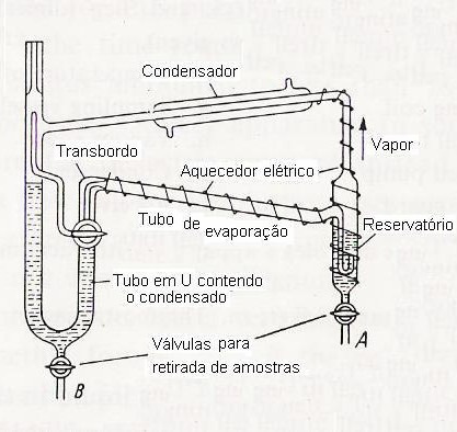 29 feita a partir do seu condensado, coletado na válvula B O restante do líquido é então evaporado completamente, antes de chegar ao reservatório; o borbulhamento deste vapor agita o conteúdo no