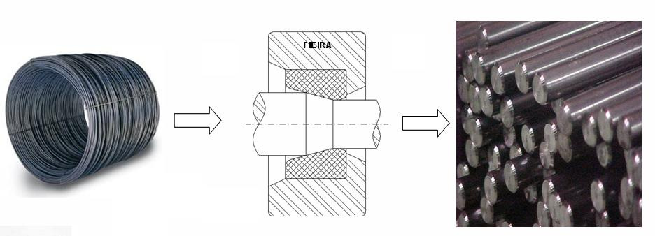 23 Desenho 5: Resumo do processo de trefilação (Fonte: ARCELORMITTAL).