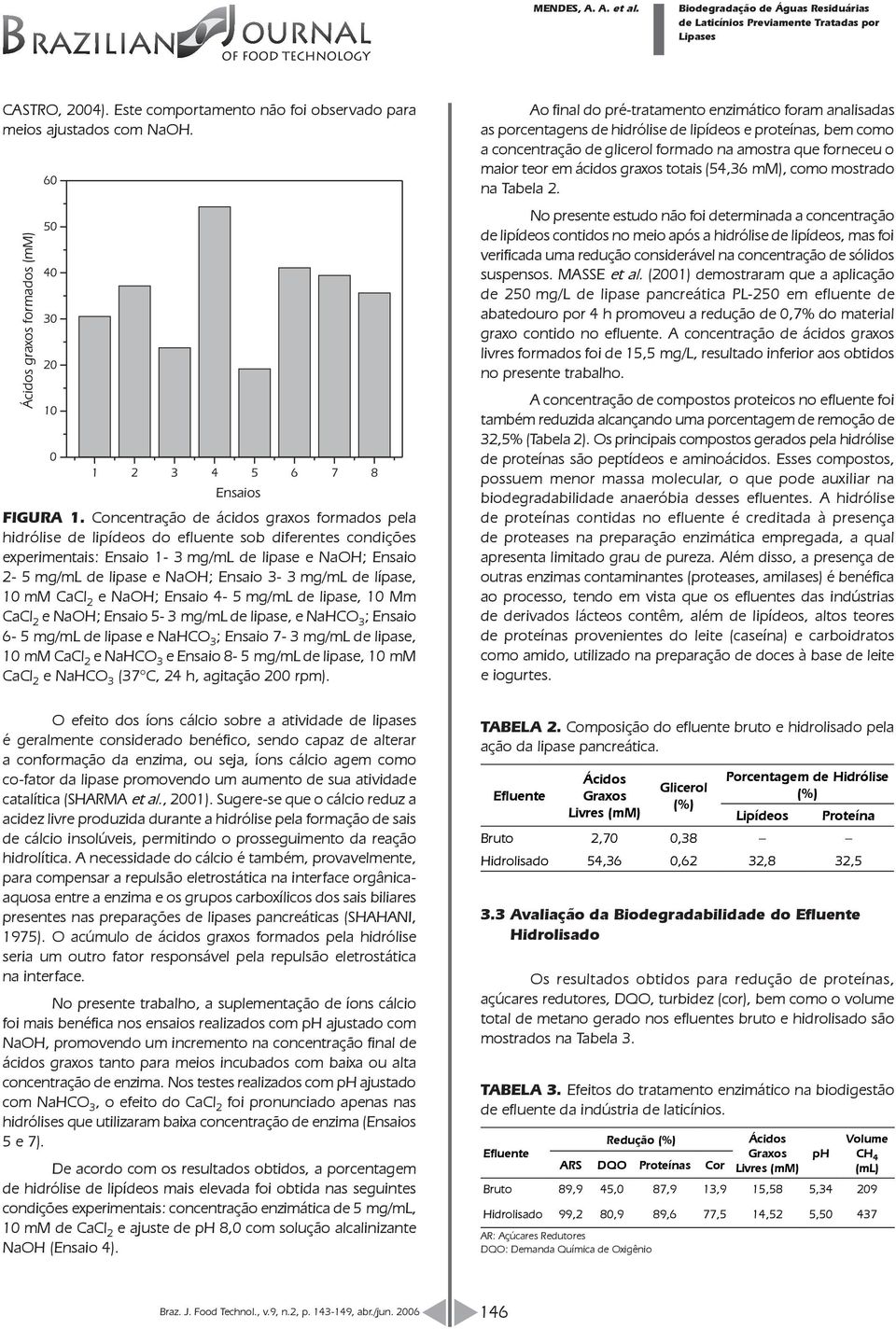 mg/ml de lípase, 1 mm CaCl 2 e NaOH; Ensaio 4-5 mg/ml de lipase, 1 Mm CaCl 2 e NaOH; Ensaio 5-3 mg/ml de lipase, e NaHCO 3 ; Ensaio 6-5 mg/ml de lipase e NaHCO 3 ; Ensaio 7-3 mg/ml de lipase, 1 mm