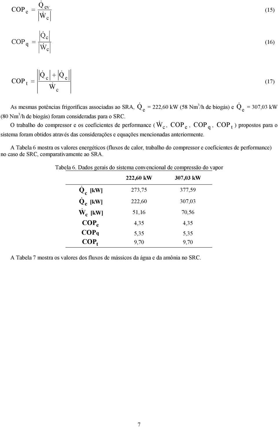 O traalo do ompressor e os oeiientes de perormane ( W &, COP e, COP q, COP t ) propostos para o sistema oram otidos através das onsiderações e equações menionadas anteriormente.