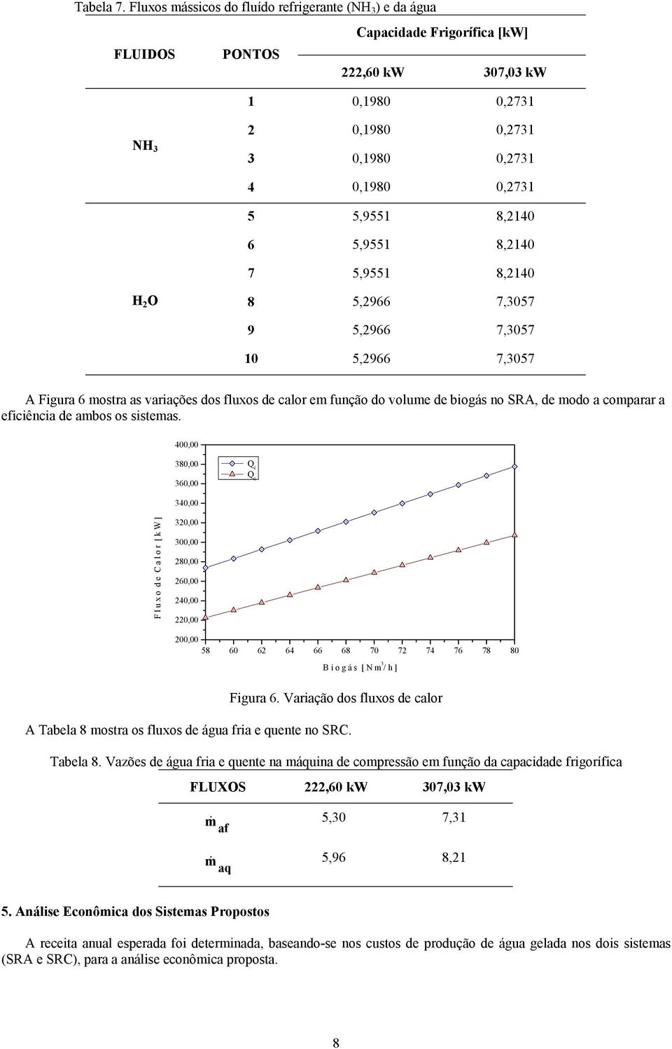 8,2140 7 5,9551 8,2140 H 2 O 8 5,2966 7,3057 9 5,2966 7,3057 10 5,2966 7,3057 A Figura 6 mostra as variações dos luxos de alor em unção do volume de iogás no, de modo a omparar a eiiênia de amos os