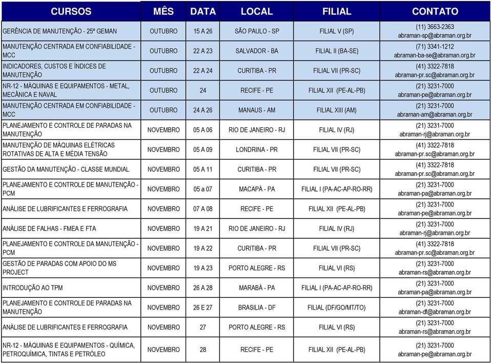 26 MANAUS - AM FILIAL XIII (AM) NOVEMBRO 05 A 06 RIO DE JANEIRO - RJ FILIAL IV (RJ) NOVEMBRO 05 A 09 LONDRINA - PR FILIAL VII (PR-SC) GESTÃO DA - CLASSE MUNDIAL NOVEMBRO 05 A 11 CURITIBA - PR FILIAL