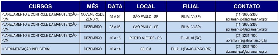 03 A 06 SÃO PAULO - SP FILIAL V (SP) DEZEMBRO 10 A 13 PORTO ALEGRE - RS FILIAL
