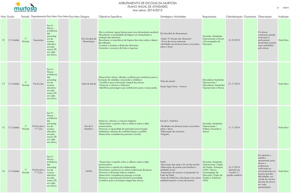 Dia Mundial Alimntação: -Tatro "O Mundo dos Alimntos" - Prova d sumos natuarais. -Ativids nas divrsas áras curriculars sobr o tma. Docnts, Assistnts Opracionais Alunos Encarrgados d 16.10.