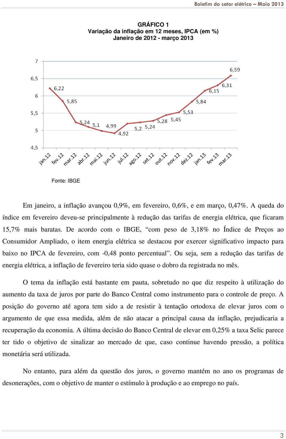 De acordo com o IBGE, com peso de 3,18% no Índice de Preços ao Consumidor Ampliado, o item energia elétrica se destacou por exercer significativo impacto para baixo no IPCA de fevereiro, com -0,48