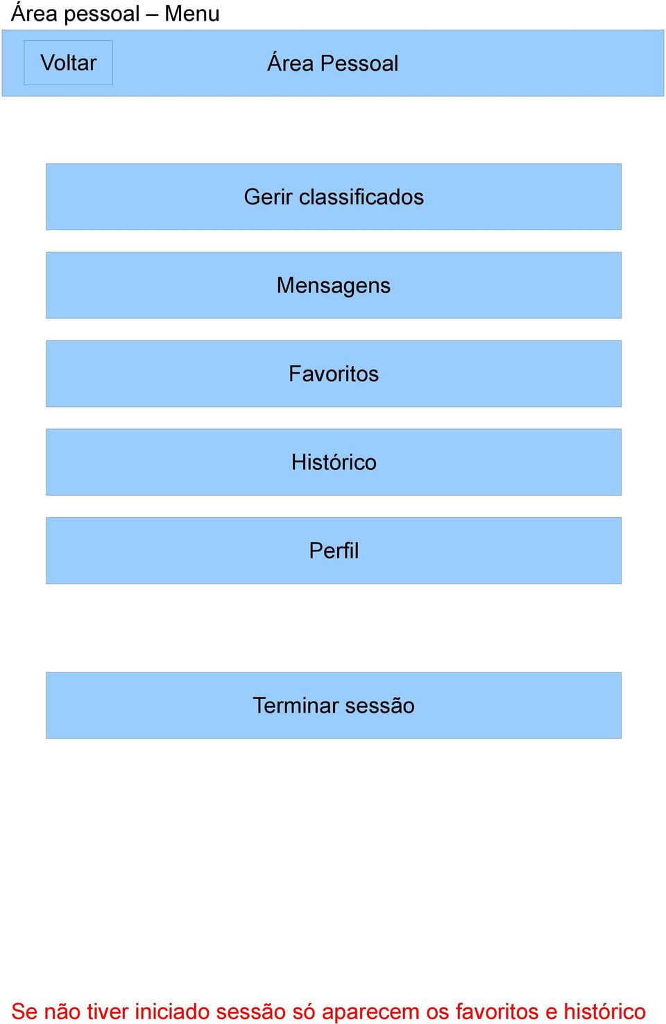 Histórico Perfil Terminar sessão Se não