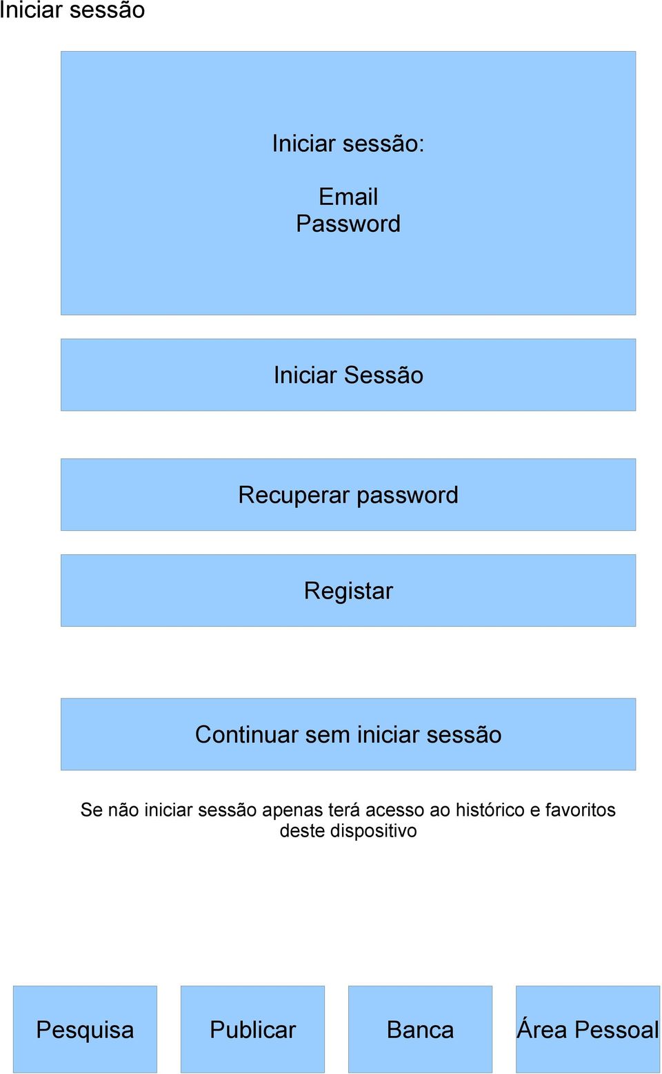 sessão Se não iniciar sessão apenas terá acesso ao