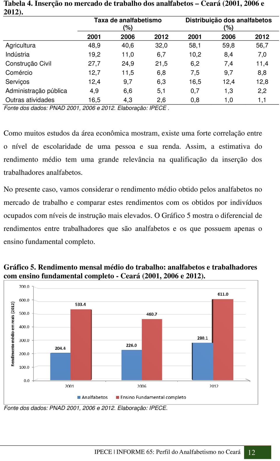 6,2 7,4 11,4 Comércio 12,7 11,5 6,8 7,5 9,7 8,8 Serviços 12,4 9,7 6,3 16,5 12,4 12,8 Administração pública 4,9 6,6 5,1 0,7 1,3 2,2 Outras atividades 16,5 4,3 2,6 0,8 1,0 1,1 Fonte dos dados: PNAD