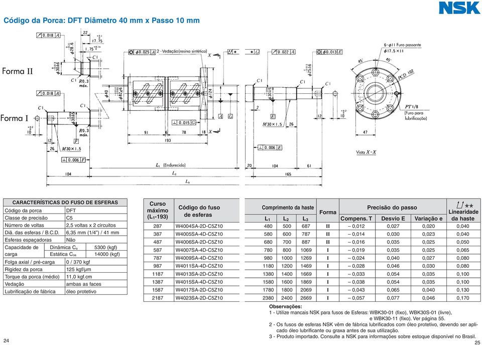 Esferas espaçadoras Não Capacidade de Dinâmica C a 5300 (kgf) carga Estática C oa 14000 (kgf) Folga axial / pré-carga 0 / 370 kgf Rigidez da porca 125 kgf/µm Torque da porca (médio) 11,0 kgf.