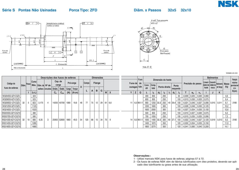 Carga Torque l (l t-l) C a C oa (N) (N cm) L A B G W X W3204SS-3ZY-C5Z5 323 W3206SS-6ZY-C5Z5 523 W3209SS-1ZY-C5Z5 32 5 823 3,175 4 14200 40700 1080 19,6 48 77 75 12 29 61 6,6 W3212SS-3ZY-C5Z5 1123