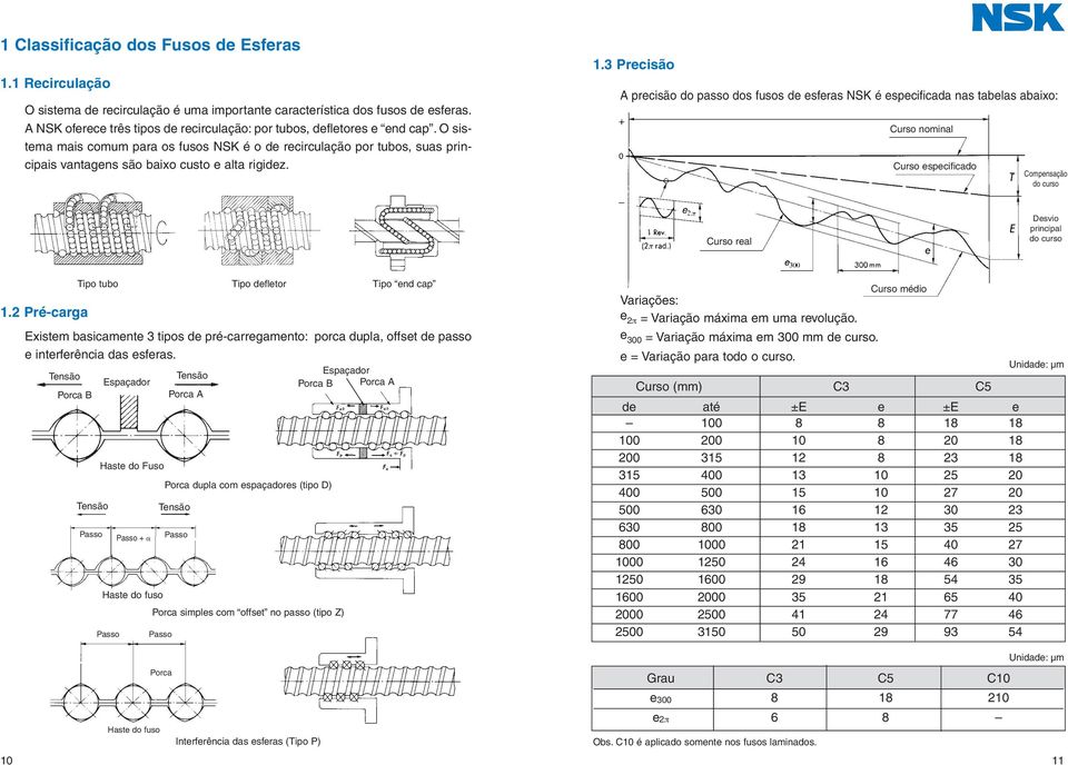 O sistema mais comum para os fusos NSK é o de recirculação por tubos, suas principais vantagens são baixo custo e alta rigidez. 1.
