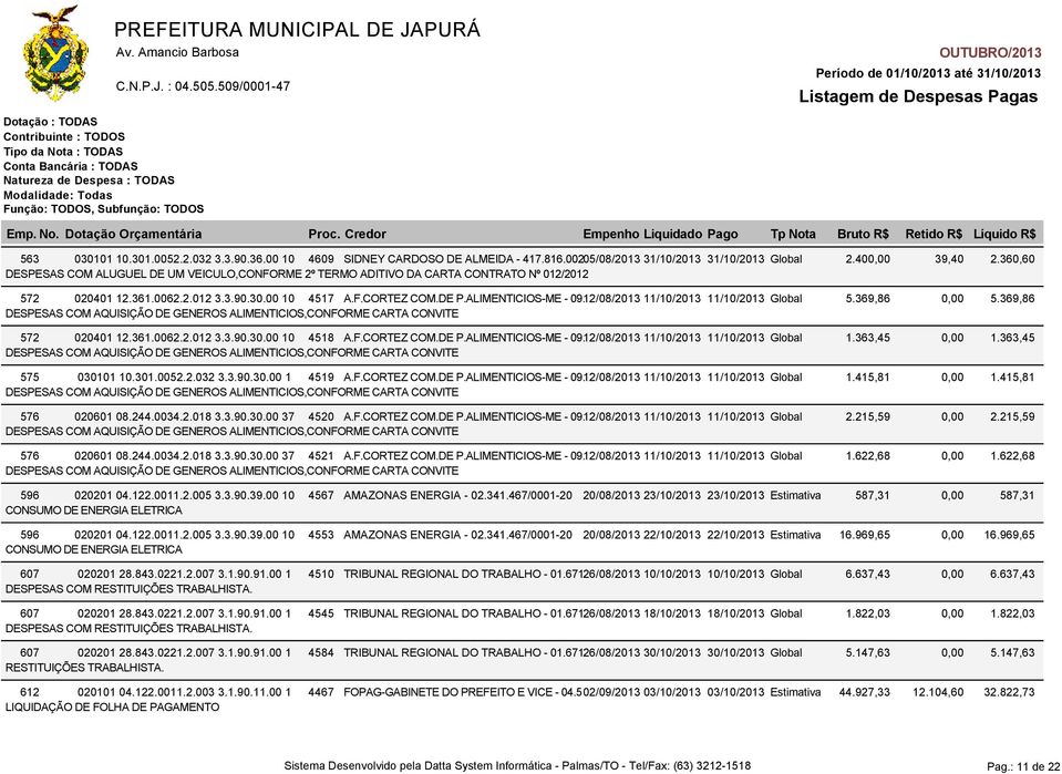 12/08/2013 11/10/2013 11/10/2013 Global 5.369,86 DESPESAS COM AQUISIÇÃO DE GENEROS ALIMENTICIOS,CONFORME CARTA CONVITE 572 020401 12.361.0062.2.012 3.3.90.30.00 10 4518 A.F.CORTEZ COM.DE P.