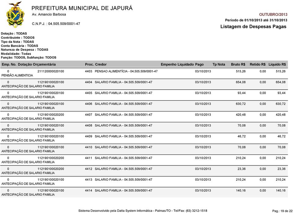 505.509/0001-47 03/10/2013 70,08 0 112190100020100 4409 SALARIO FAMILIA - 04.505.509/0001-47 03/10/2013 46,72 0 112190100020100 4410 SALARIO FAMILIA - 04.505.509/0001-47 03/10/2013 70,08 0 112190100020200 4411 SALARIO FAMILIA - 04.