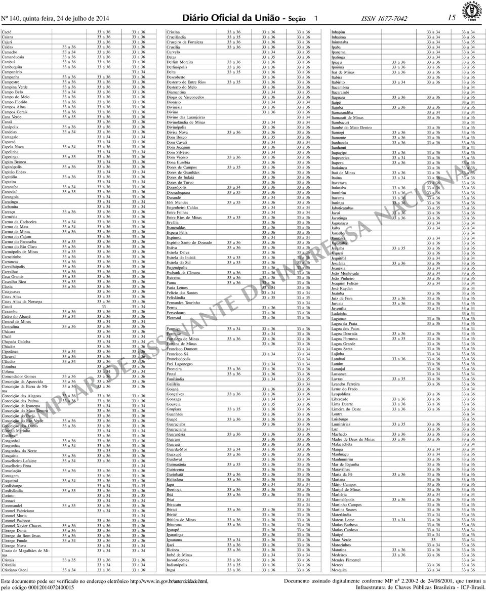 36 33 36 33 36 Cmpos Altos 33 36 33 36 33 36 Cmpos Geris 33 36 33 36 33 36 Cn Verde 33 35 33 36 33 36 Cnã 33 36 33 36 Cnápolis 33 36 33 36 33 36 Cndeis 33 34 33 36 33 36 Cntglo 33 34 33 34 Cpró 33 34