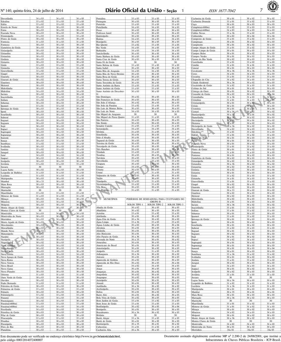 33 03 33 03 Goitub 34 03 34 03 34 03 Gouvelândi 33 02 33 03 33 03 Gupó 03 03 03 Gurít 03 03 03 Gurni de Goiás 02 03 03 Gurinos 03 03 03 Heitorí 03 03 03 Hidrolândi 03 03 03 Hidrolin 34 03 34 03 34 03