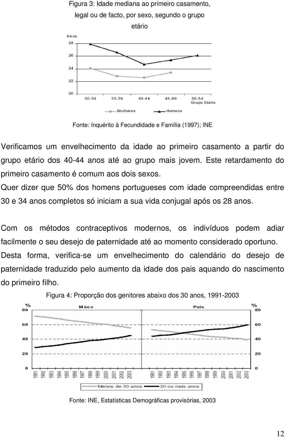 Quer dizer que 50% dos homens portugueses com idade compreendidas entre 30 e 34 anos completos só iniciam a sua vida conjugal após os 28 anos.