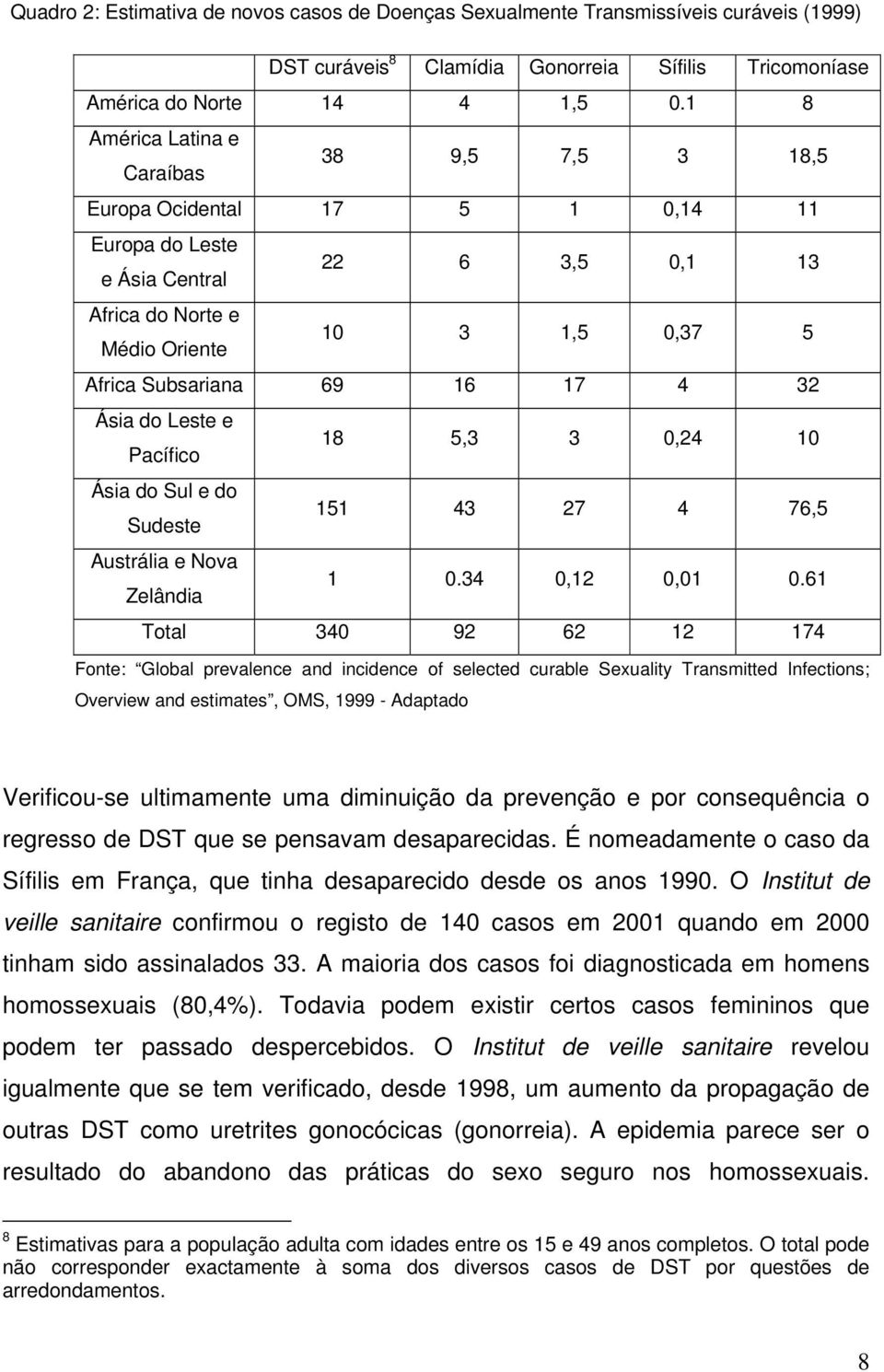 17 4 32 Ásia do Leste e Pacífico 18 5,3 3 0,24 10 Ásia do Sul e do Sudeste 151 43 27 4 76,5 Austrália e Nova Zelândia 1 0.34 0,12 0,01 0.