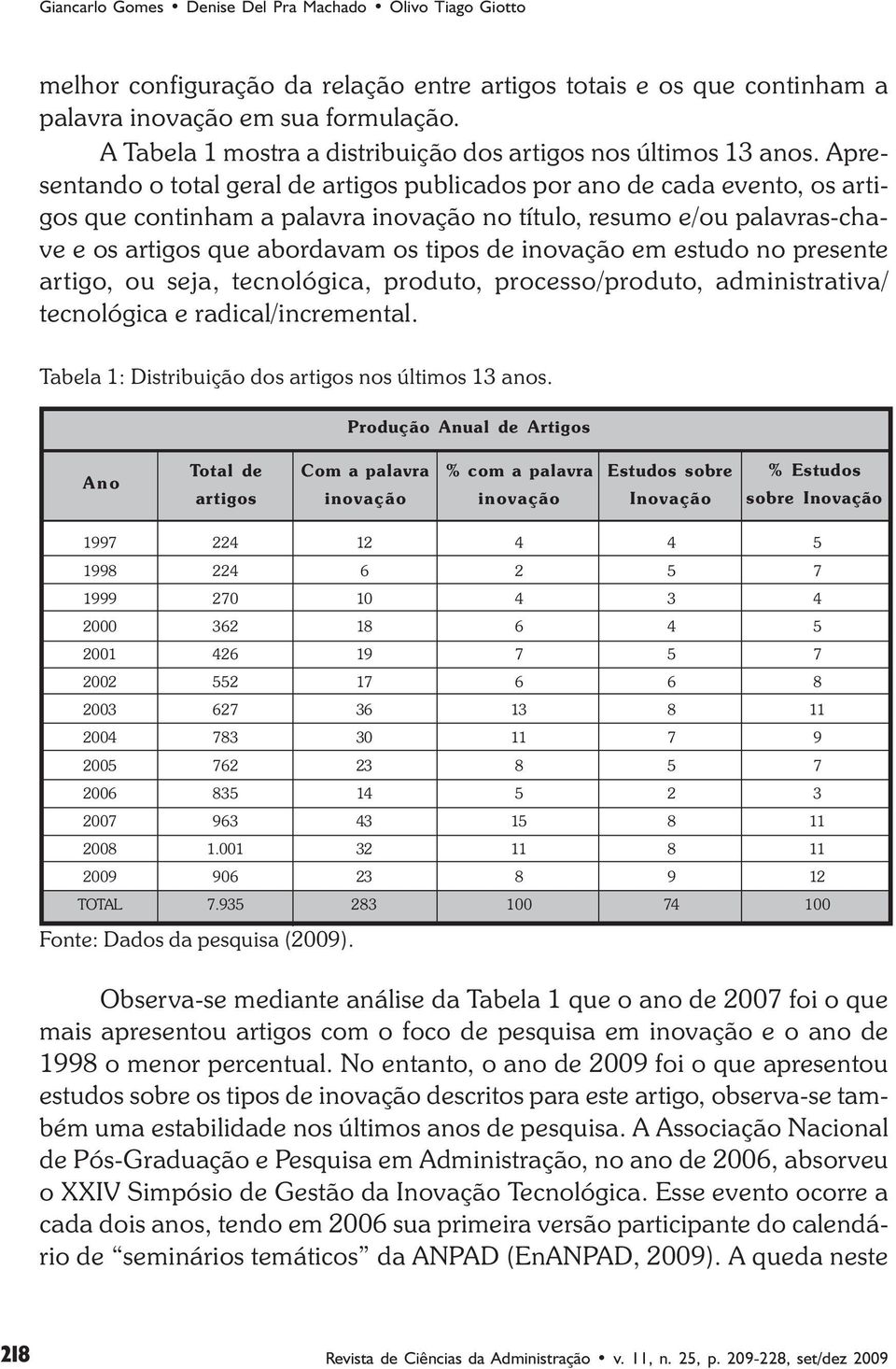 Apresentando o total geral de artigos publicados por ano de cada evento, os artigos que continham a palavra inovação no título, resumo e/ou palavras-chave e os artigos que abordavam os tipos de