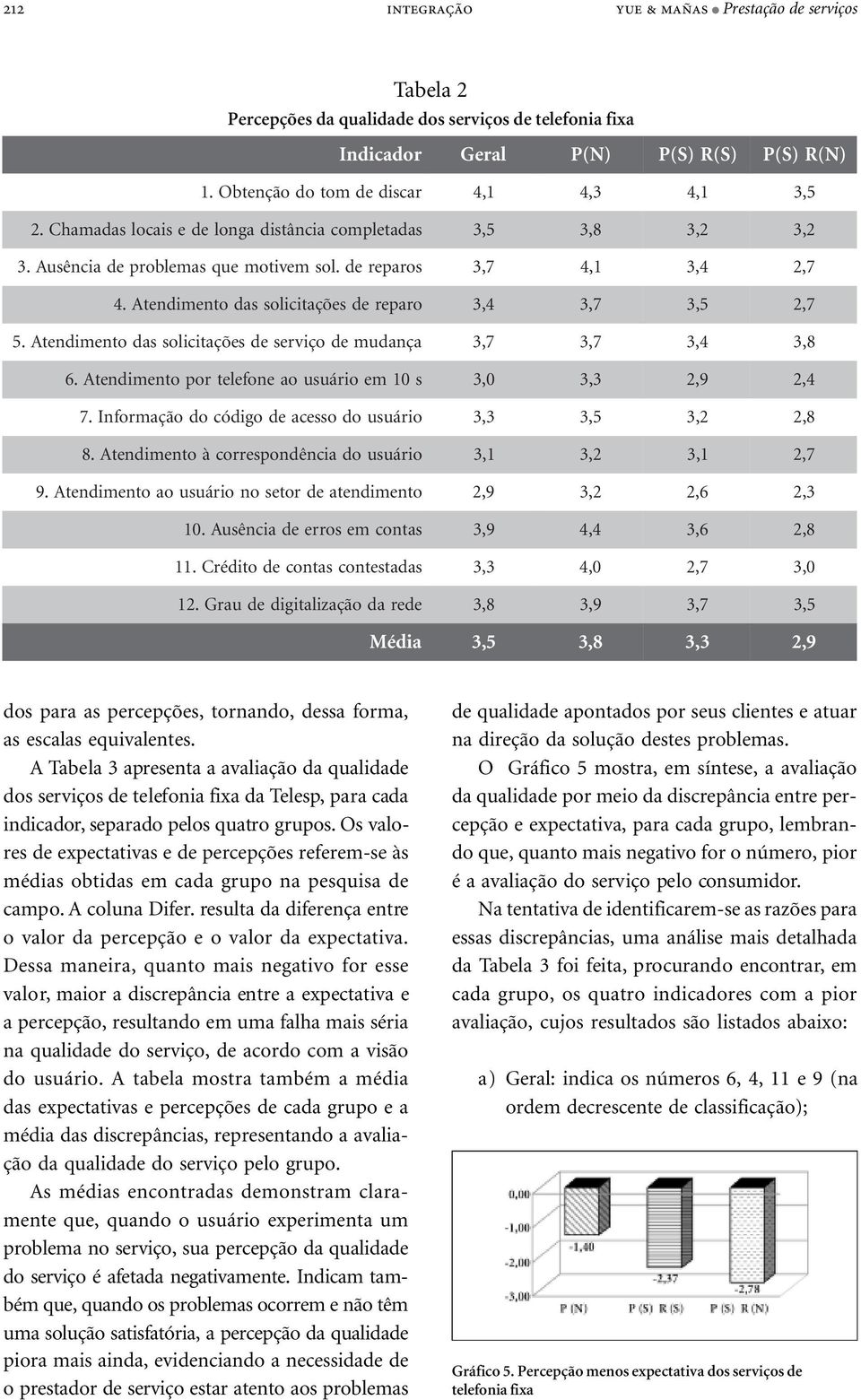 Atendimento das solicitações de reparo 3, 4 3, 7 3, 5 2, 7 5. Atendimento das solicitações de serviço de mudança 3, 7 3, 7 3, 4 3, 8 6.