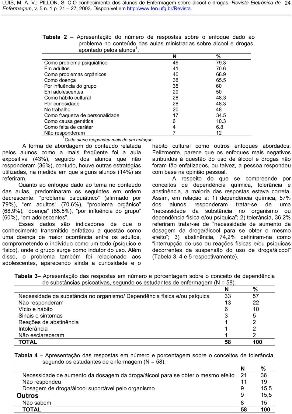 3 No trabalho 20 48 Como fraqueza de personalidade 17 34.5 Como causa genética 6 10.3 Como falta de caráter 4 6.