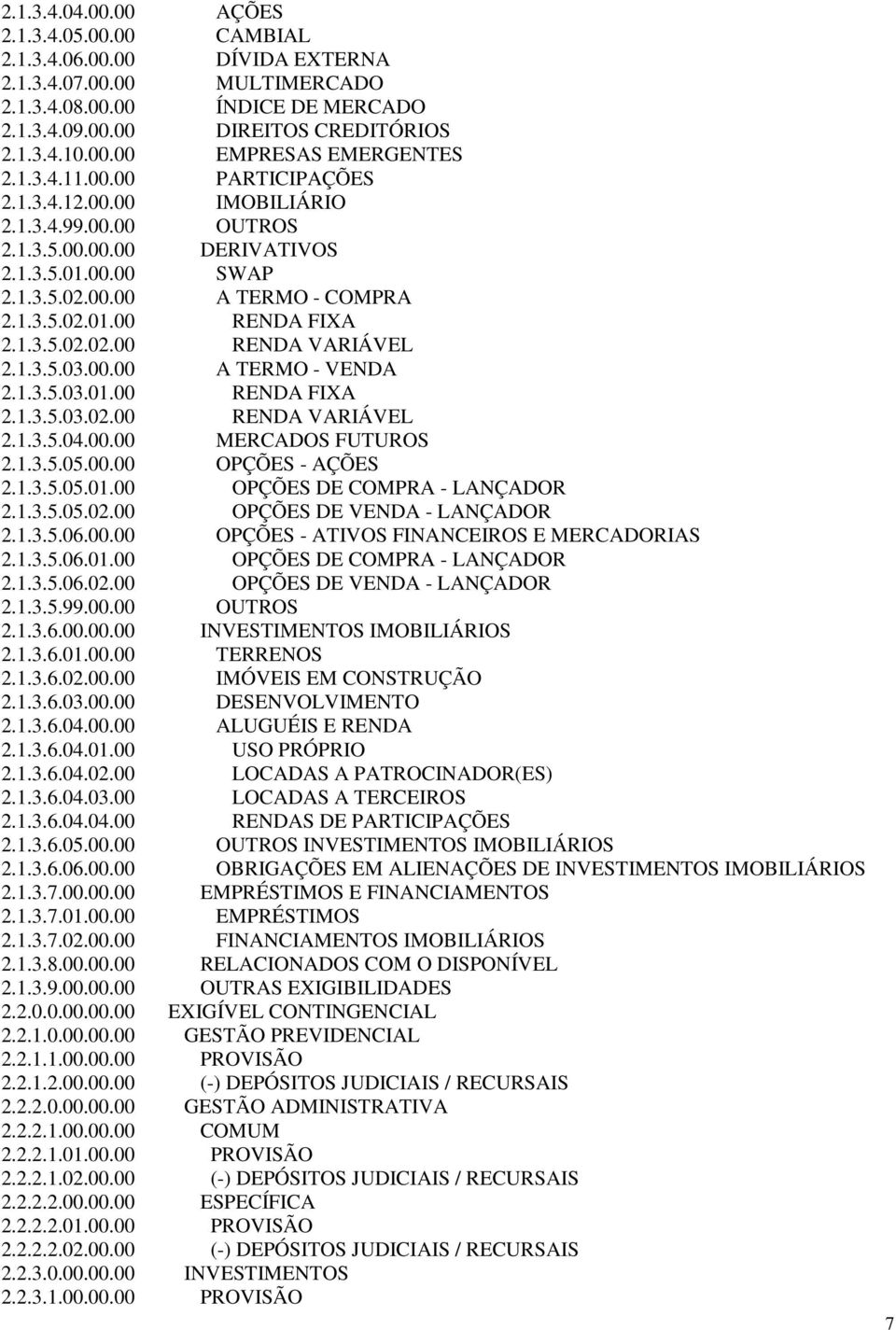 1.3.5.03.00.00 A TERMO - VENDA 2.1.3.5.03.01.00 RENDA FIXA 2.1.3.5.03.02.00 RENDA VARIÁVEL 2.1.3.5.04.00.00 MERCADOS FUTUROS 2.1.3.5.05.00.00 OPÇÕES - AÇÕES 2.1.3.5.05.01.00 OPÇÕES DE COMPRA - LANÇADOR 2.