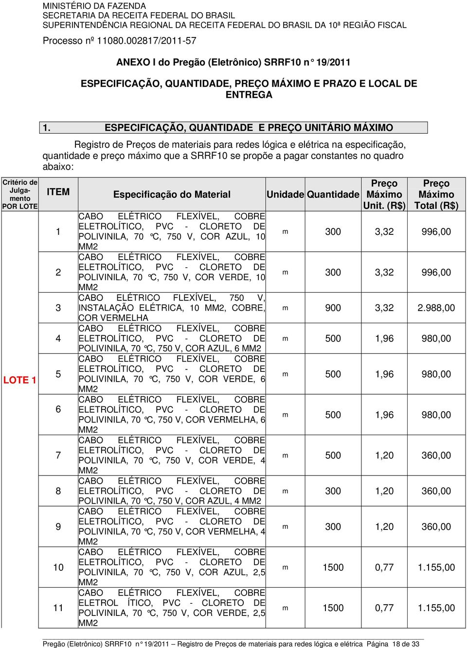 ESPECIFICAÇÃO, QUANTIDADE E PREÇO UNITÁRIO MÁXIMO Registro de Preços de materiais para redes lógica e elétrica na especificação, quantidade e preço máximo que a SRRF10 se propõe a pagar constantes no