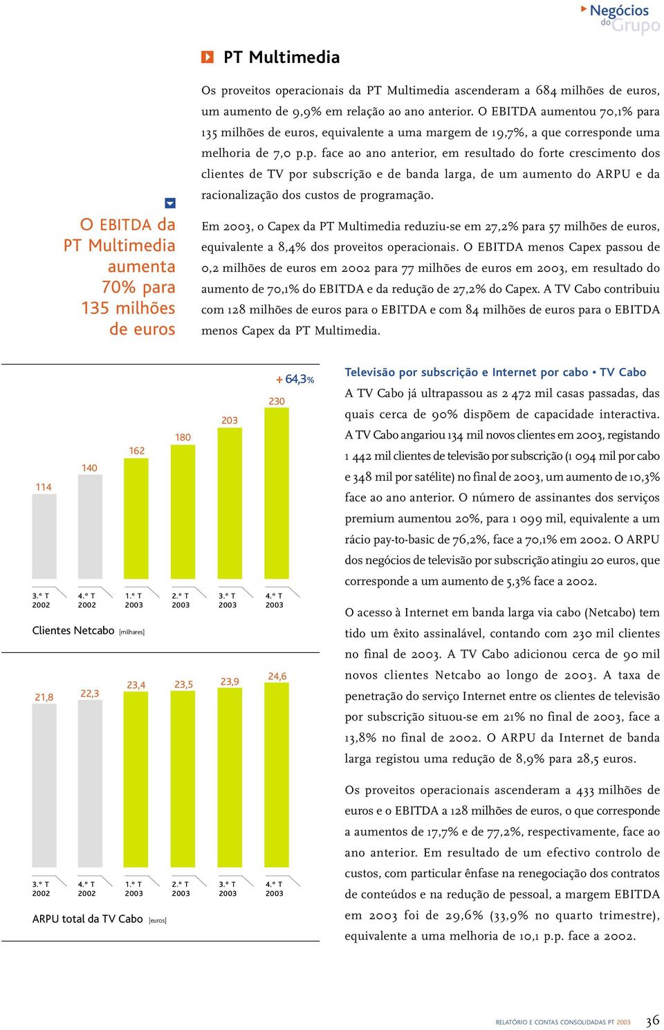 ra 135 milhões de euros, equivalente a uma margem de 19,7%, a que correspo