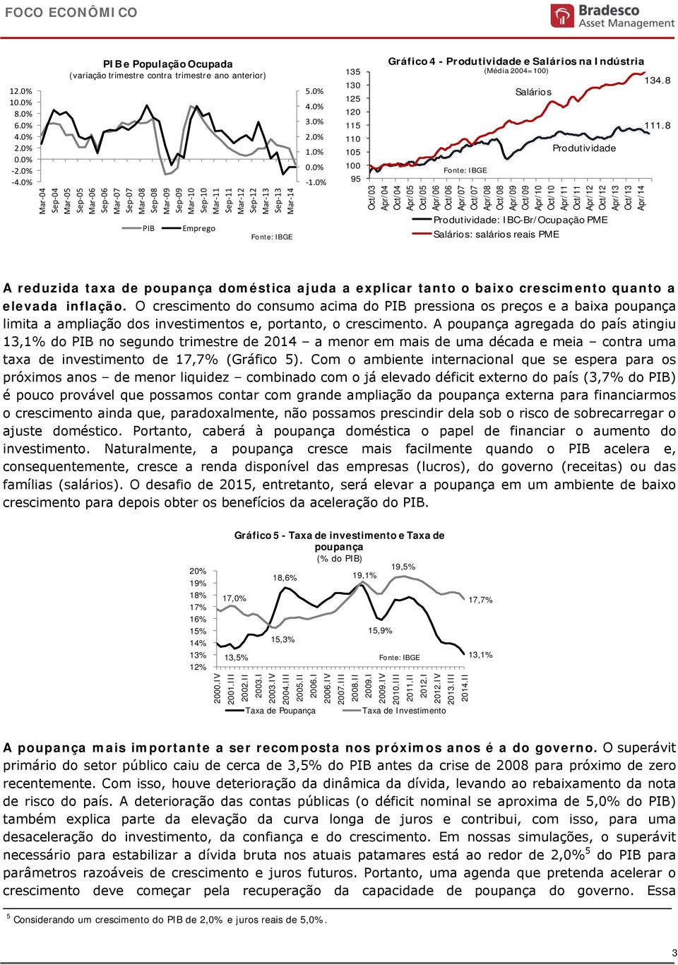 Sep-12 Mar-13 Sep-13 Mar-14 PIB Emprego Fonte: IBGE 5.0% 4.0% 3.0% 2.0% 1.0% 0.0% -1.0% 135 130 125 120 115 110 105 100 95 Gráfico 4 - Produtividade e Salários na Indústria (Média 2004=100) 134.