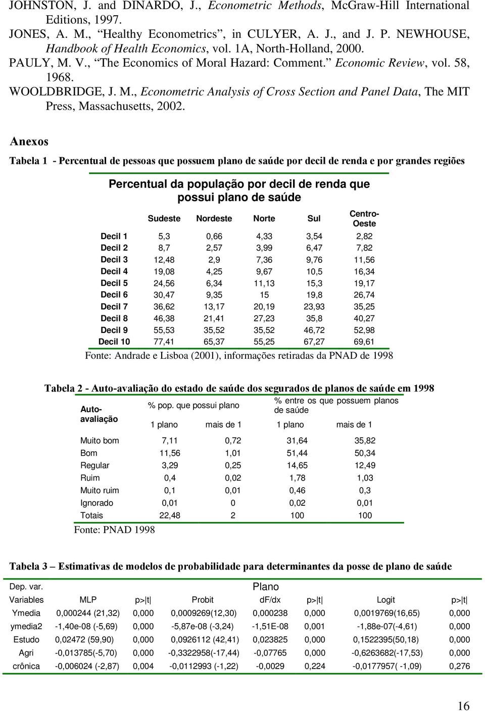 Anexos Tabela 1 - Percentual de pessoas que possuem plano de saúde por decil de renda e por grandes regiões Percentual da população por decil de renda que possui plano de saúde Sudeste Nordeste Norte