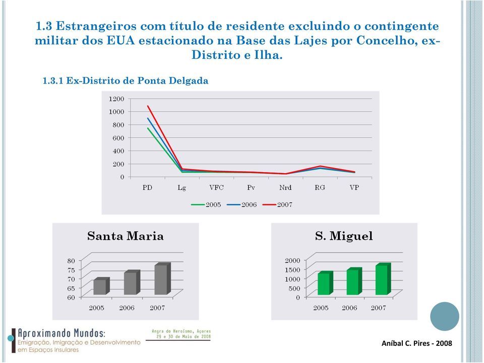 estacionado na Base das Lajes por Concelho,