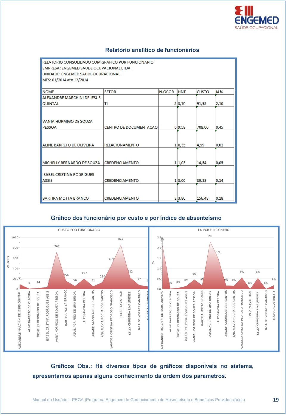 : Há diversos tipos de gráficos disponiveis no sistema, apresentamos apenas alguns