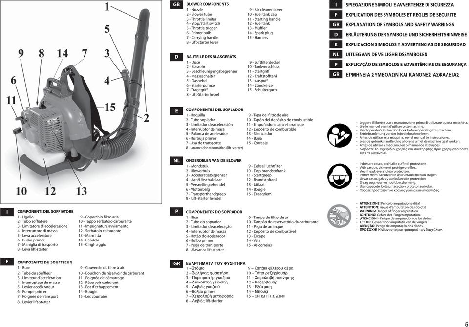 EXPLANATION OF SYMBOLS AND SAFETY WARNINGS ERLÄUTERUNG DER SYMBOLE-UND SICHERHEITSHINWEISE EXPLICACION SIMBOLOS Y ADVERTENCIAS DE SEGURIDAD DF BAUTEILE DES BLASGERÄTS 1 - Düse 9 - Luftfilterdeckel 2