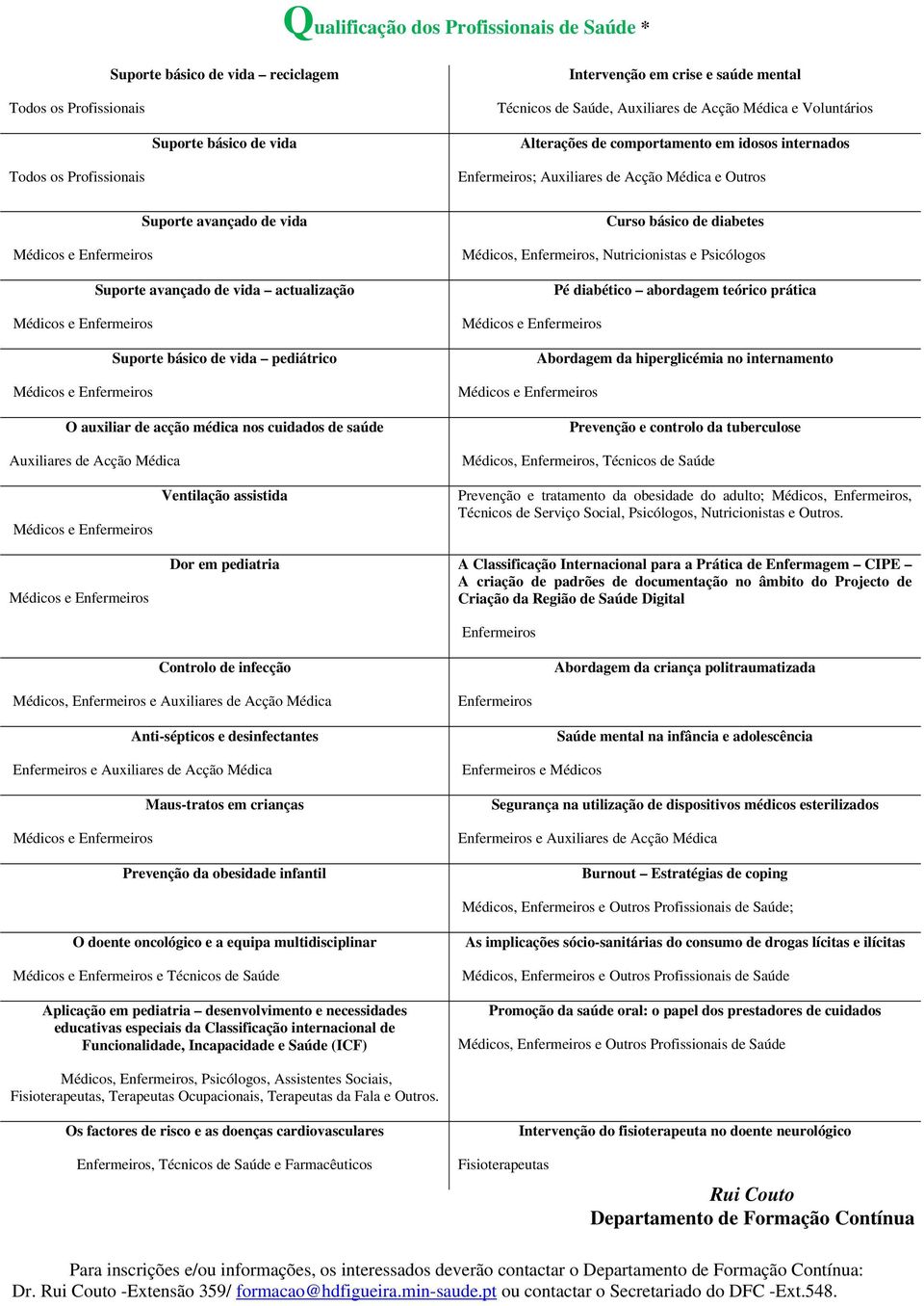 actualização Suporte básico de vida pediátrico O auxiliar de acção médica nos cuidados de saúde Auxiliares de Acção Médica Curso básico de diabetes Médicos, Enfermeiros, Nutricionistas e Psicólogos