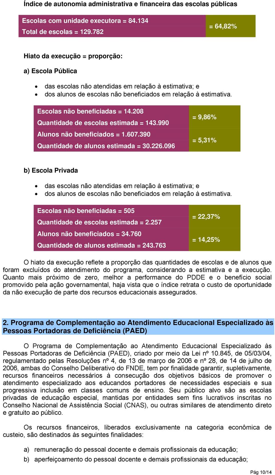 Escolas não beneficiadas = 14.208 Quantidade de escolas estimada = 143.990 Alunos não beneficiados = 1.607.390 Quantidade de alunos estimada = 30.226.