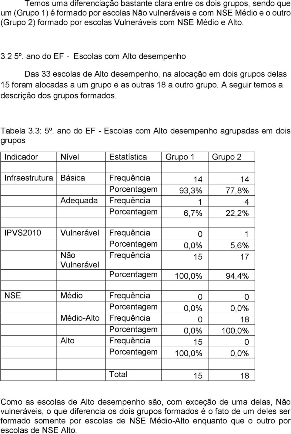 A seguir temos a descrição dos grupos formados. Tabela 3.3: 5º.