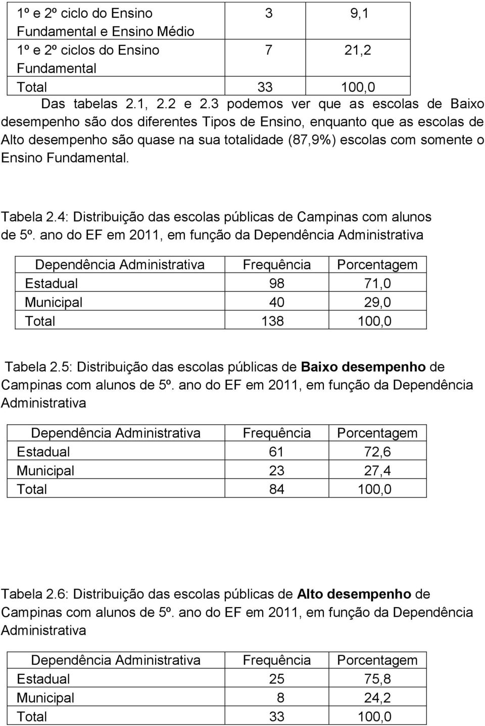 Tabela 2.4: Distribuição das escolas públicas de Campinas com alunos de 5º.