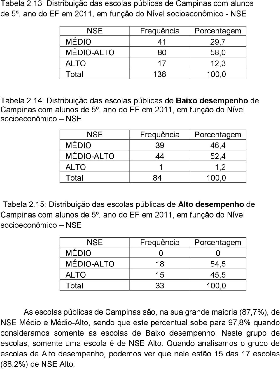 14: Distribuição das escolas públicas de Baixo desempenho de Campinas com alunos de 5º.