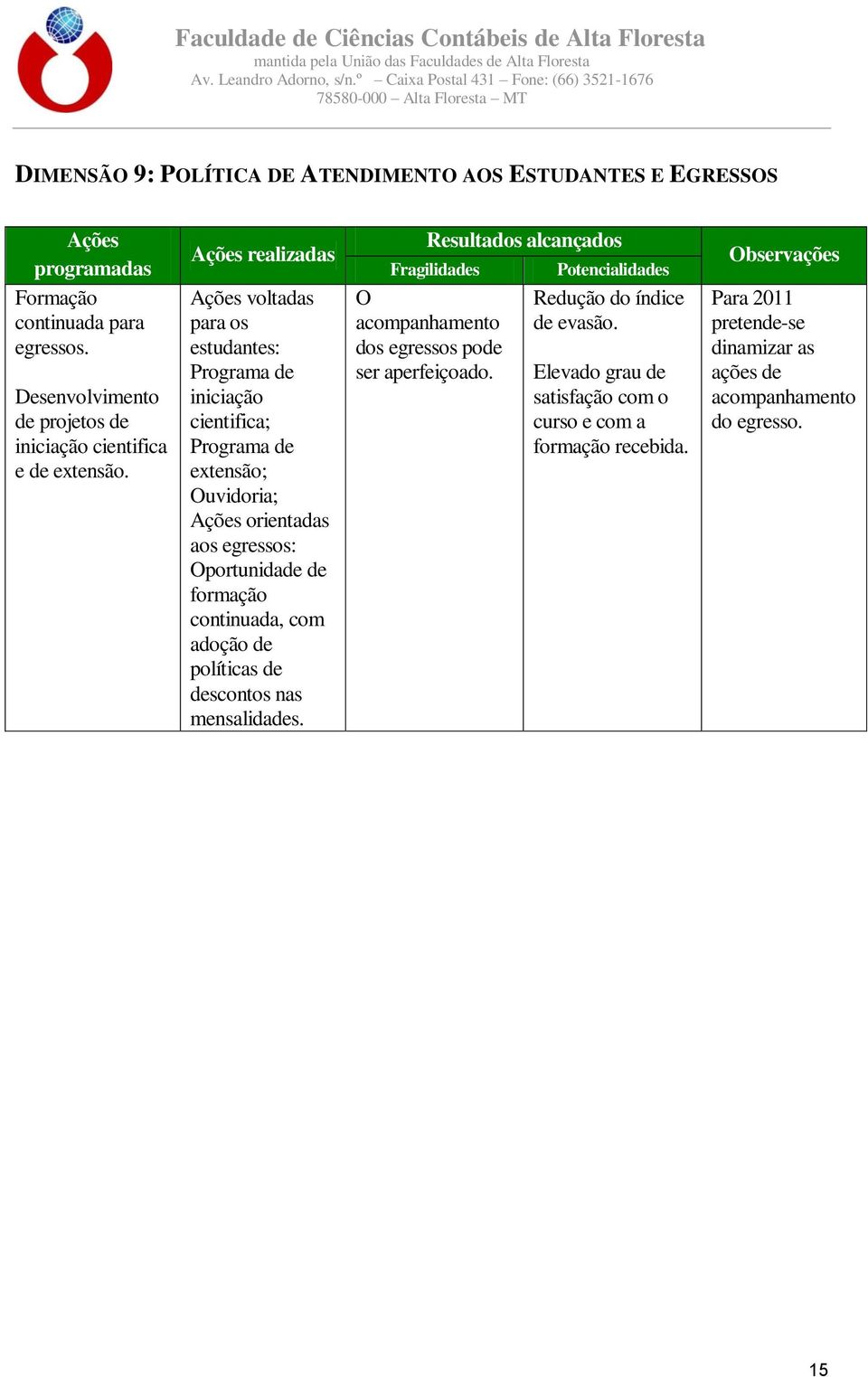 realizadas voltadas para os estudantes: Programa de iniciação cientifica; Programa de extensão; Ouvidoria; orientadas aos egressos: Oportunidade de